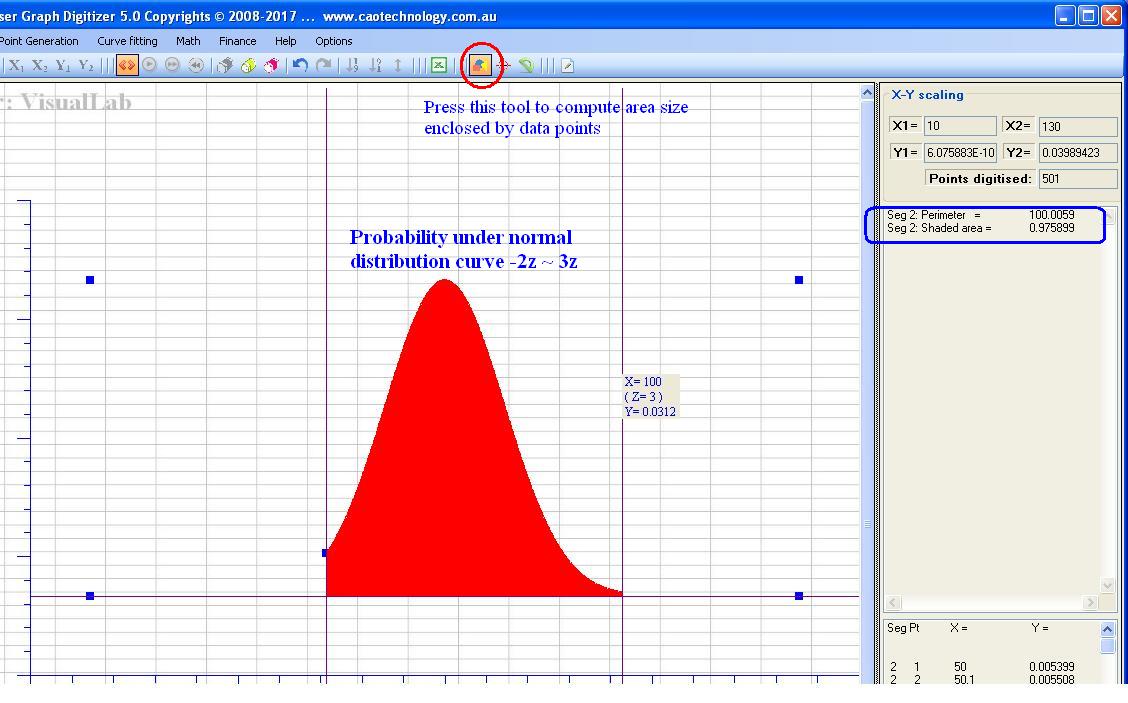 normal distribution probability