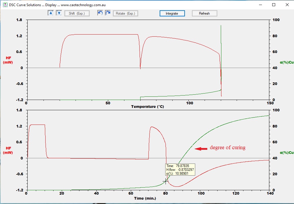 DCS simulation results of curing degree for an resin 